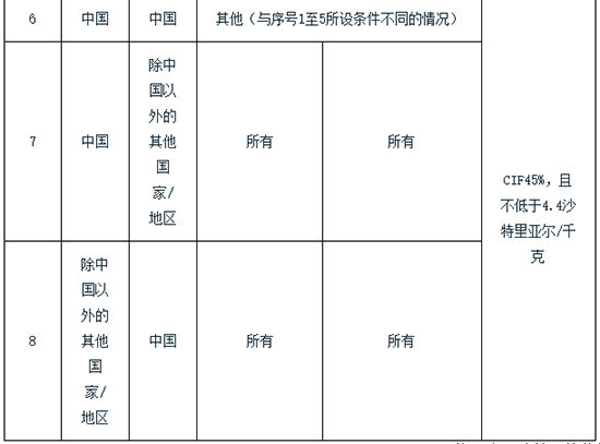 1762413454388400B0ud.png 沙特對華3.png