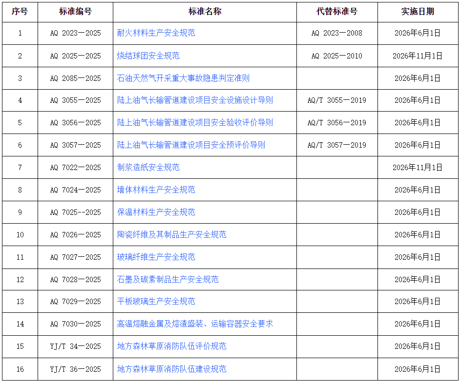 1764910307243372kGgj.png 16項(xiàng)行業(yè)標(biāo)準(zhǔn).png