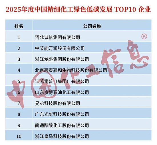 1765177568771330cXhp.jpg 精細化工2.jpg