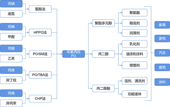 環氧圖1.jpg