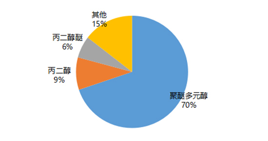 環氧圖2.jpg